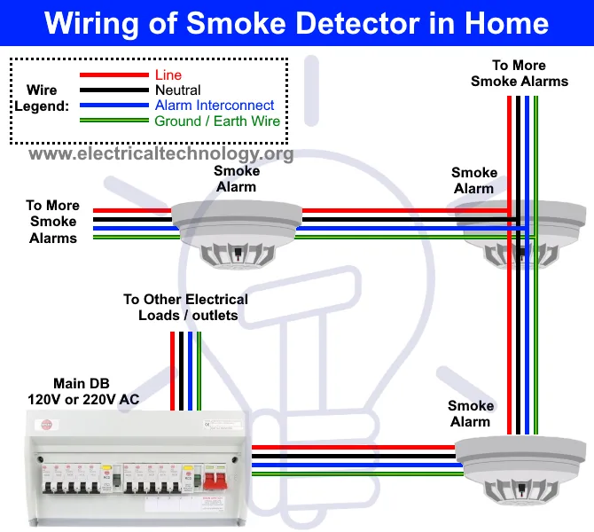 Types Of Fire Alarm Systems