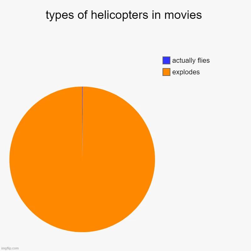 Types Of Helicopters In Movies Imgflip
