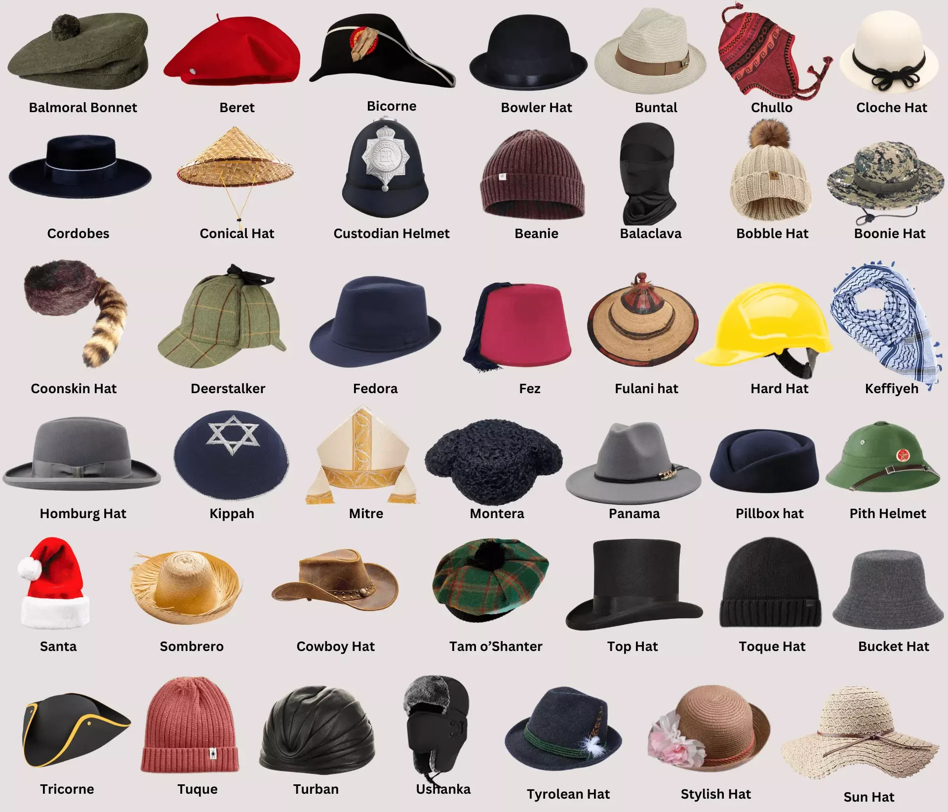 Types Of Mens Hats List
