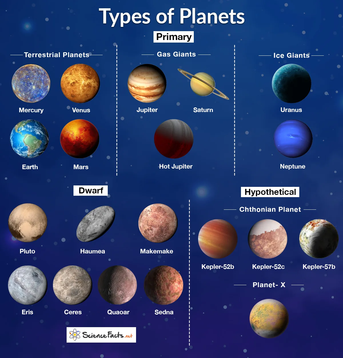 Types Of Planets In The Universe And Their Names