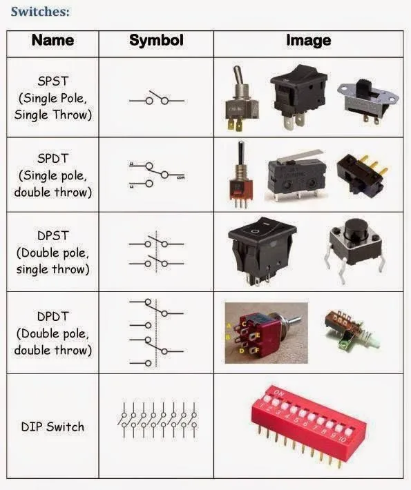 Types Of Switch Diagrams Electrical Switches Principle Typ