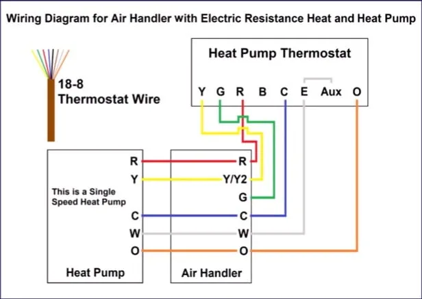 Types Of Thermostat Wiring