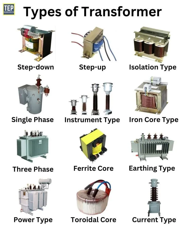 Types Of Transformers Different Transformers Types Wi