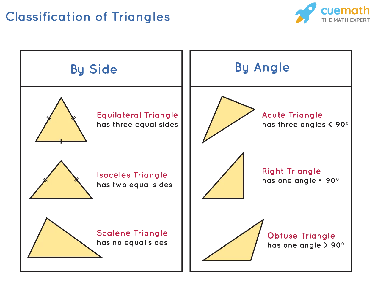 Types Of Triangles Definitions Properties Examples