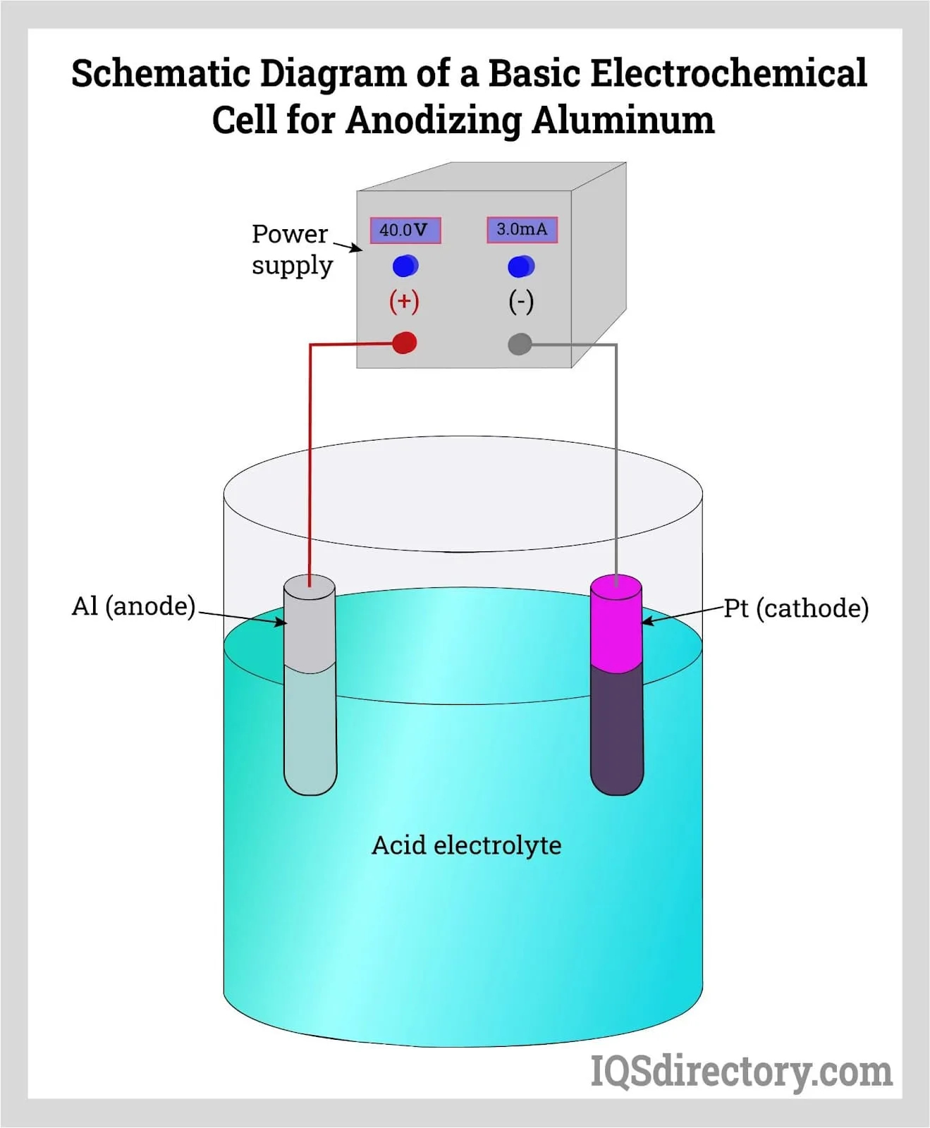 Types Uses And Features And Benefits Of Anodized Aluminum