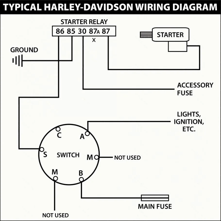 Typical Ignition Switch Wiring Diagram Wiring Diagrams Hubs Boat Ignition Switch Wiring