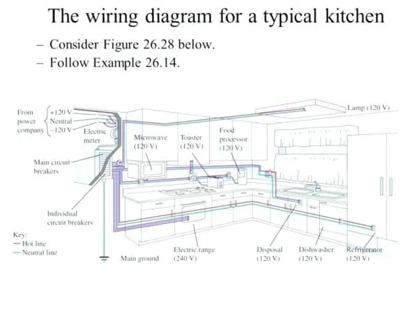Typical Kitchen Wiring Diagram