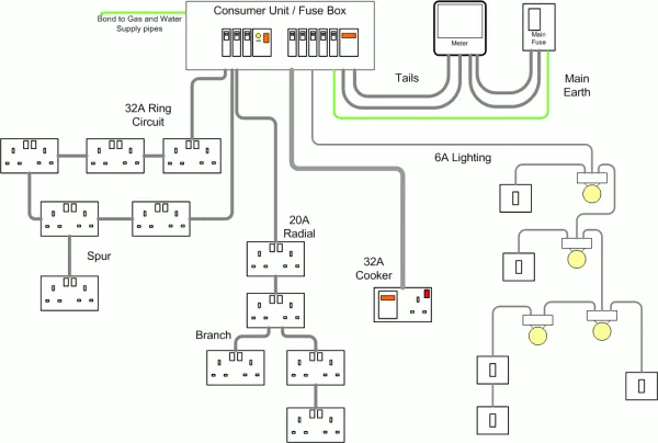 Typical Kitchen Wiring Diagram