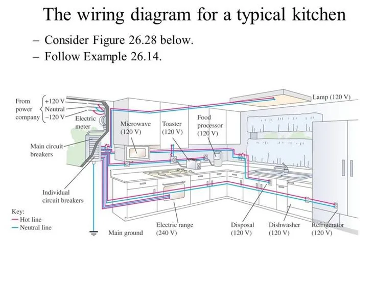 Typical Kitchen Wiring Layout