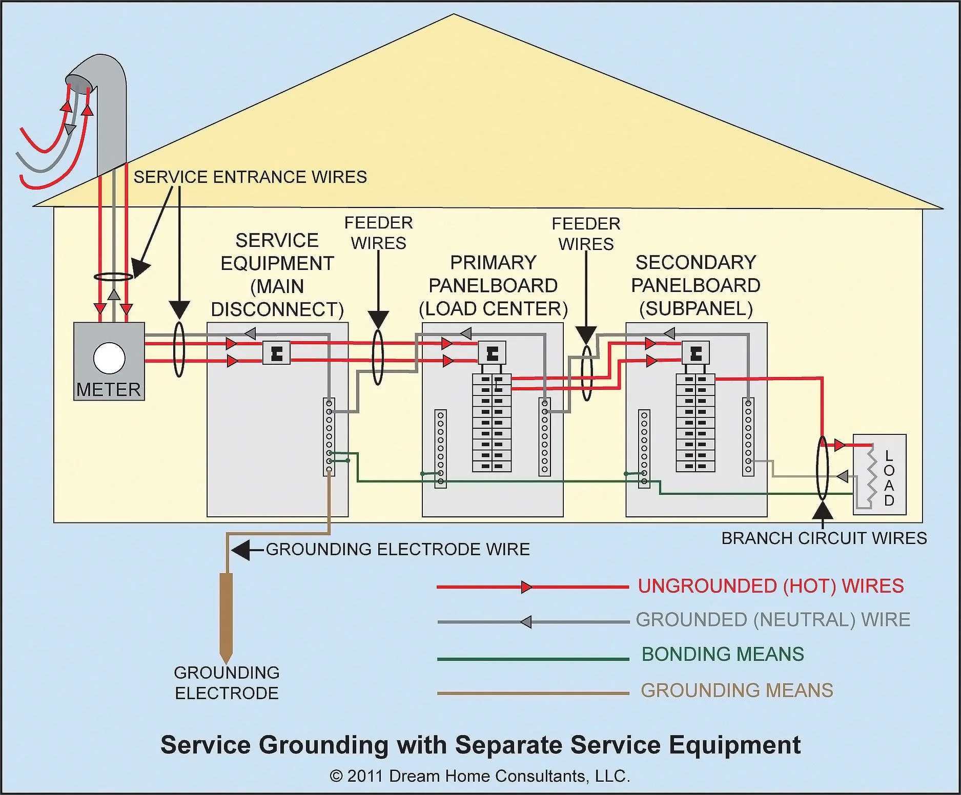 Typical Mobile Home Wiring Diagrams