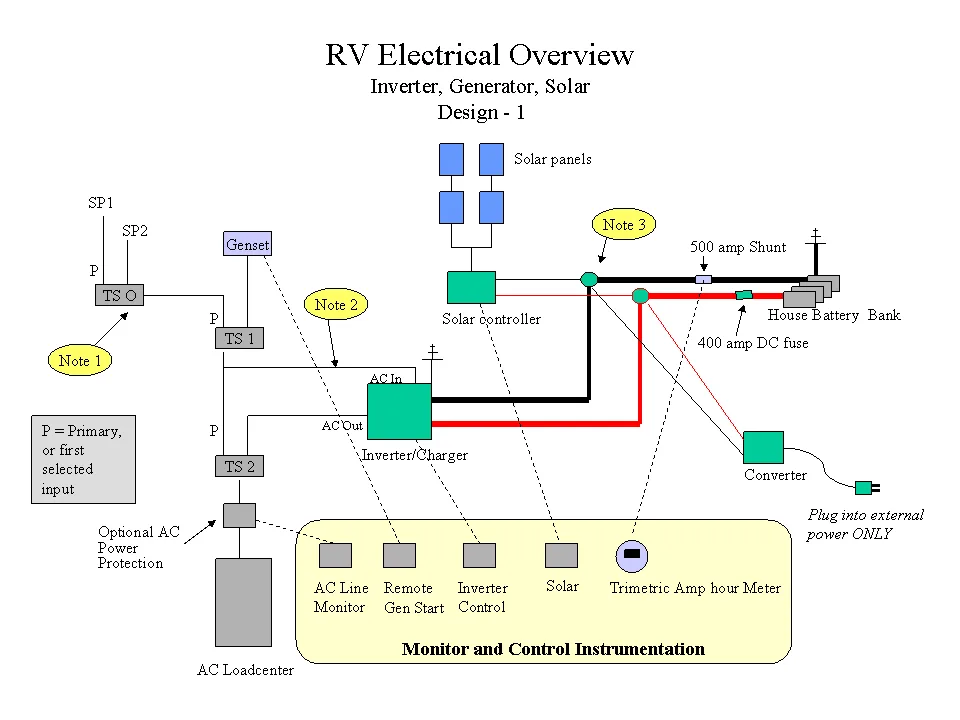 Typical Rv Wiring Diagram Wiring Diagram