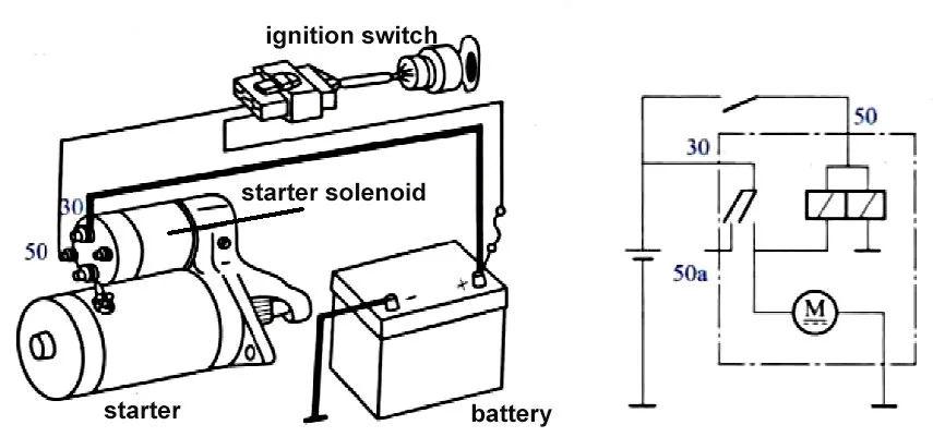 Typical Starter Solenoid Wiring Diagram