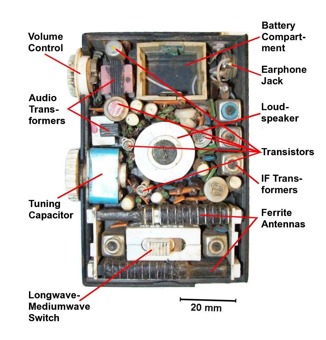 Typical Transistor Radio