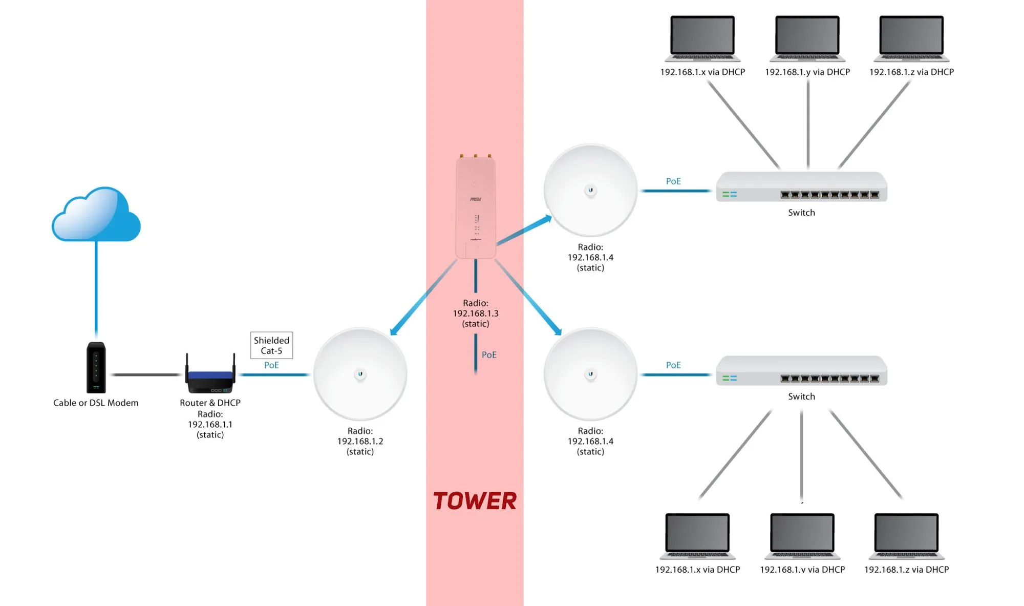 Ubiquiti Poe Wiring Diagram For Your Needs