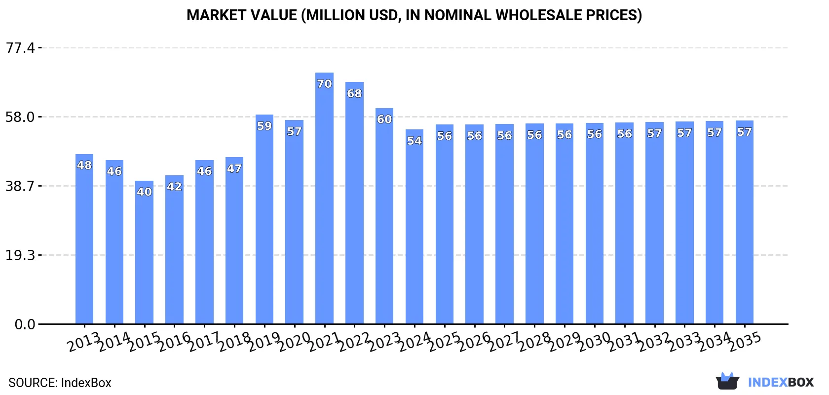 Uk S Ether Phenols Market To See Modest Growth With 0 4 Cagr By 2035 News And Statistics