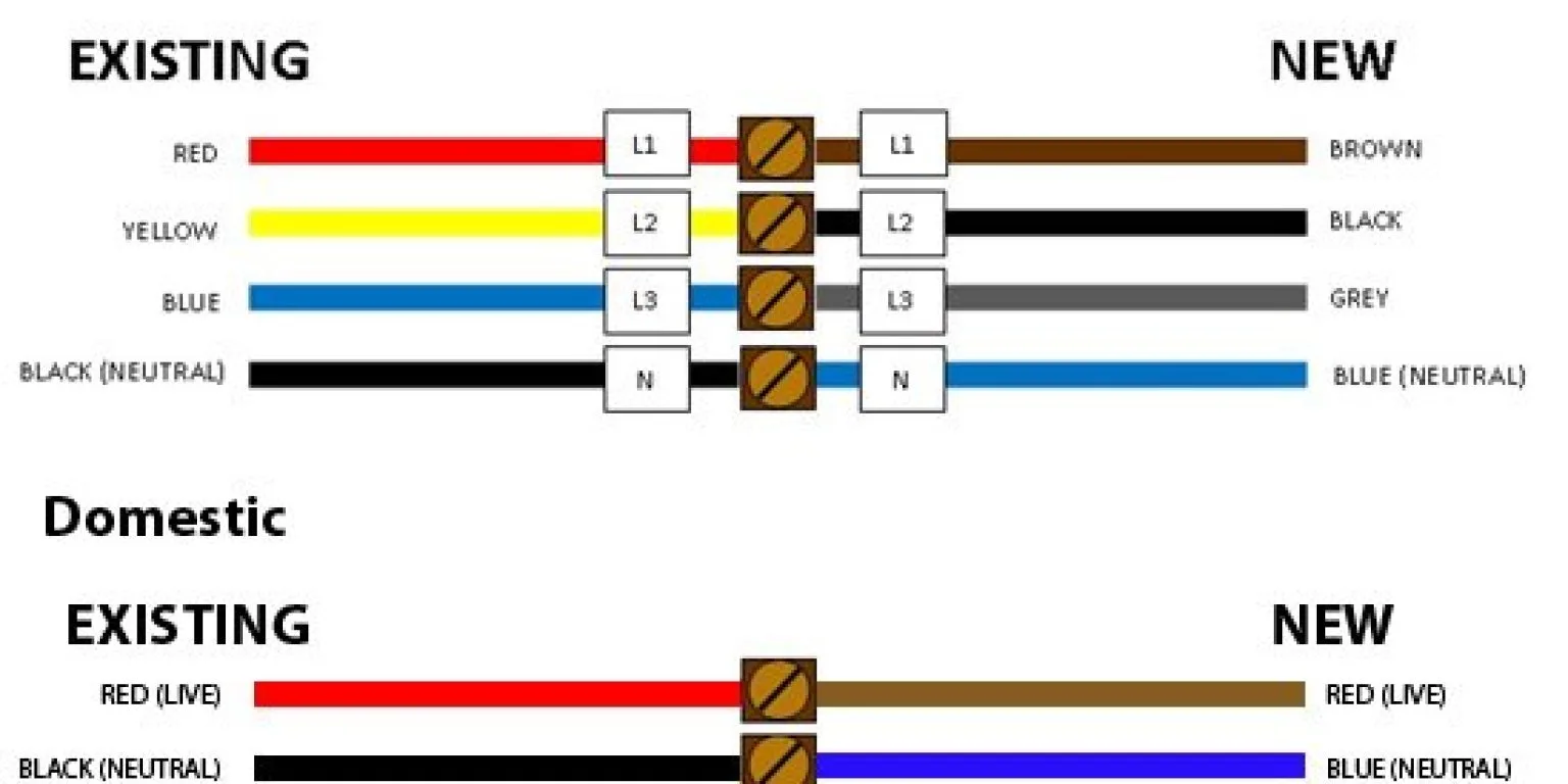 Uk Wiring Colours Old New