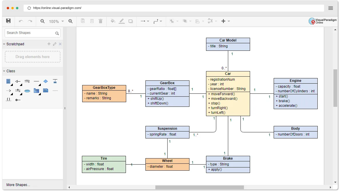 Uml 在線 Aquarhead