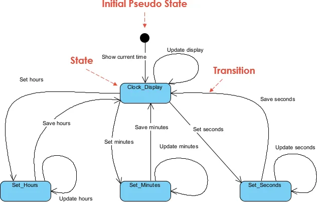Uml Archives Page 5 Of 6 Visual Paradigm Guides