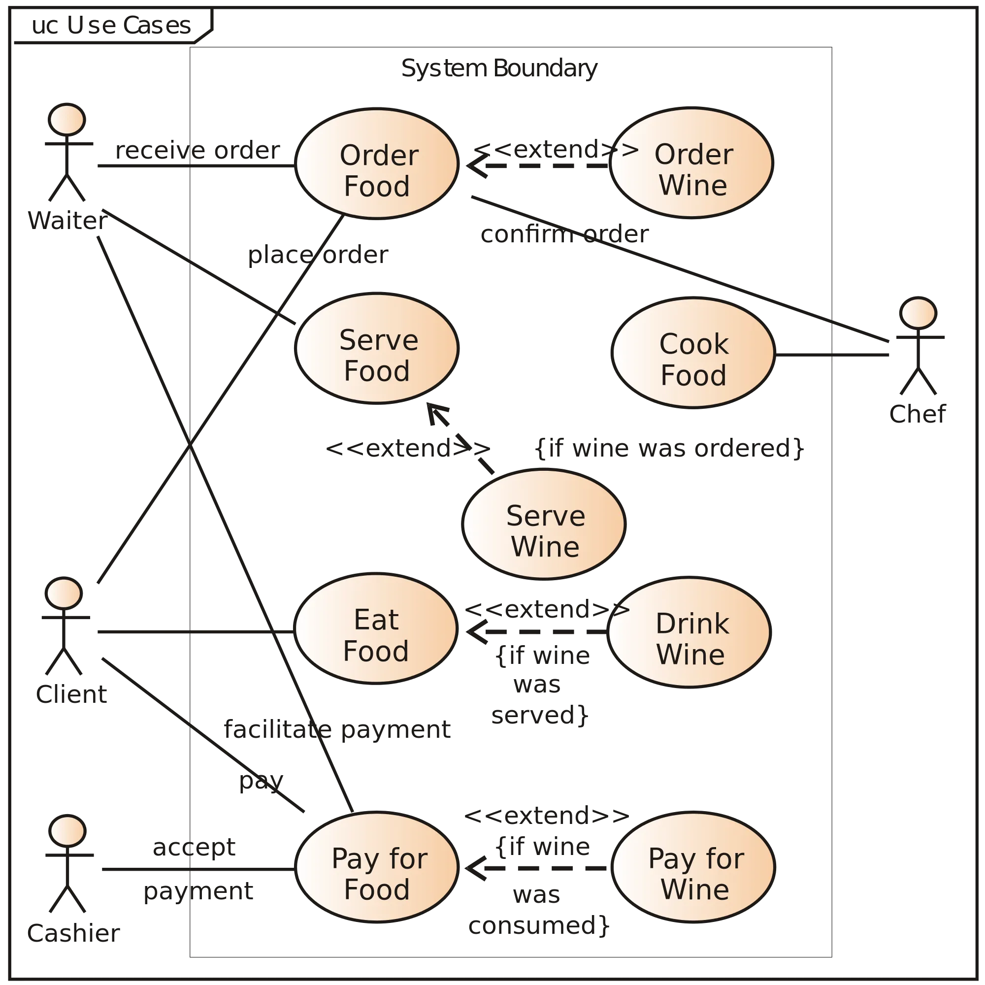 Uml Definition Dragon1 Open Ea Method