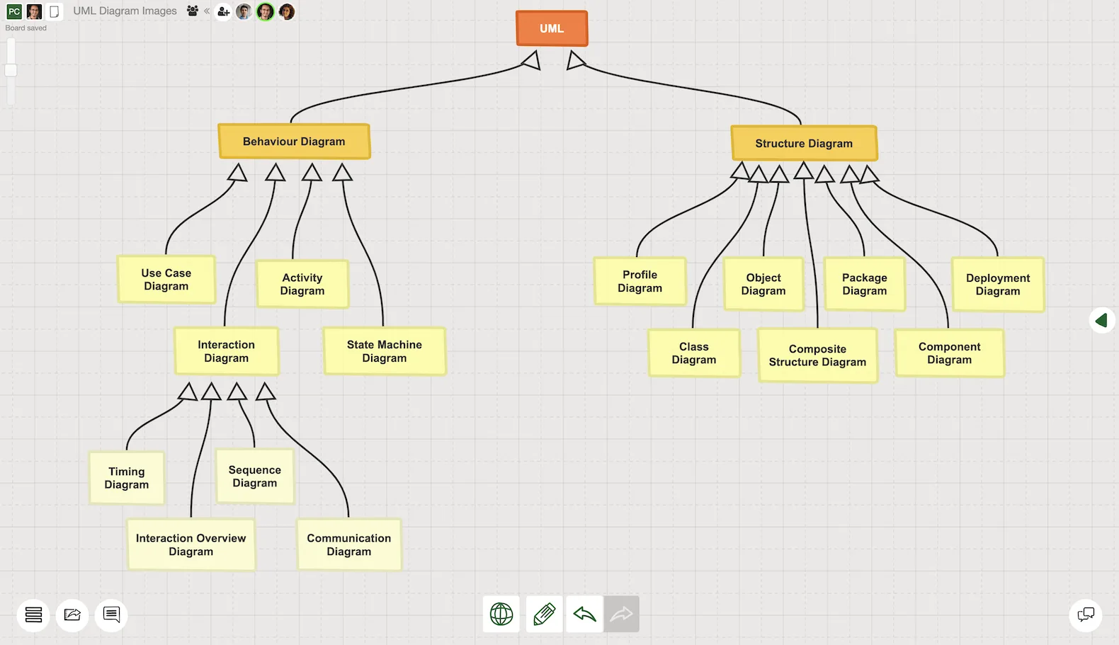 Uml Diagram Tool Sketchboard