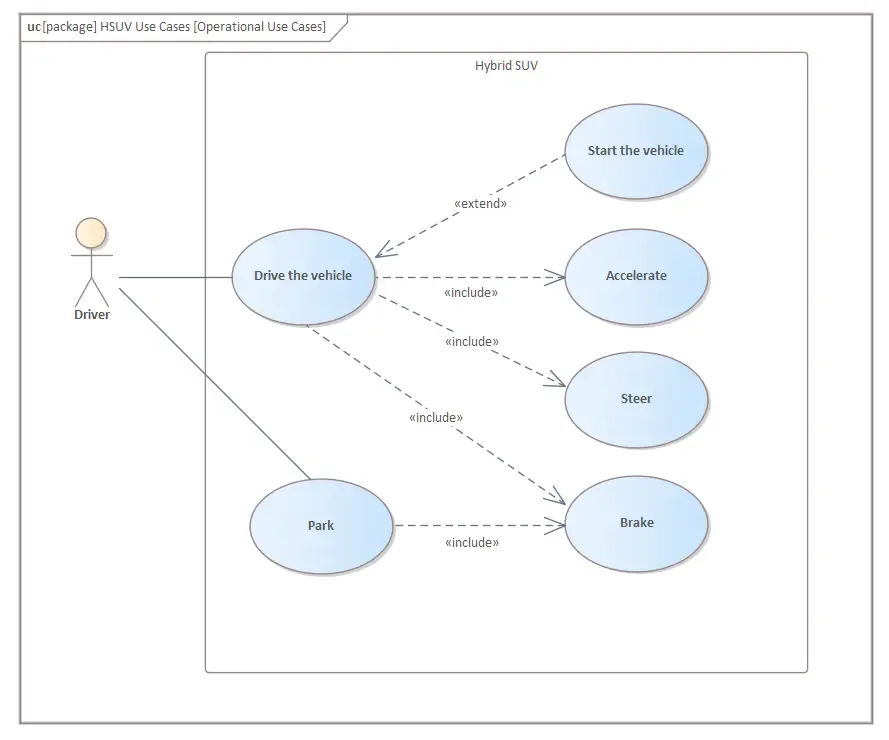 Uml Diagram Types Everything You Need To Know Gleek Gleek