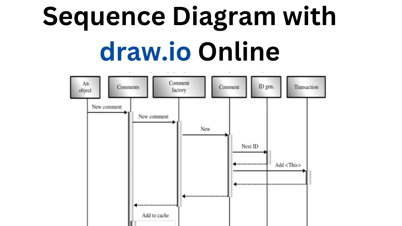 Uml Sequence Diagram Alternative Flow Difference Bet