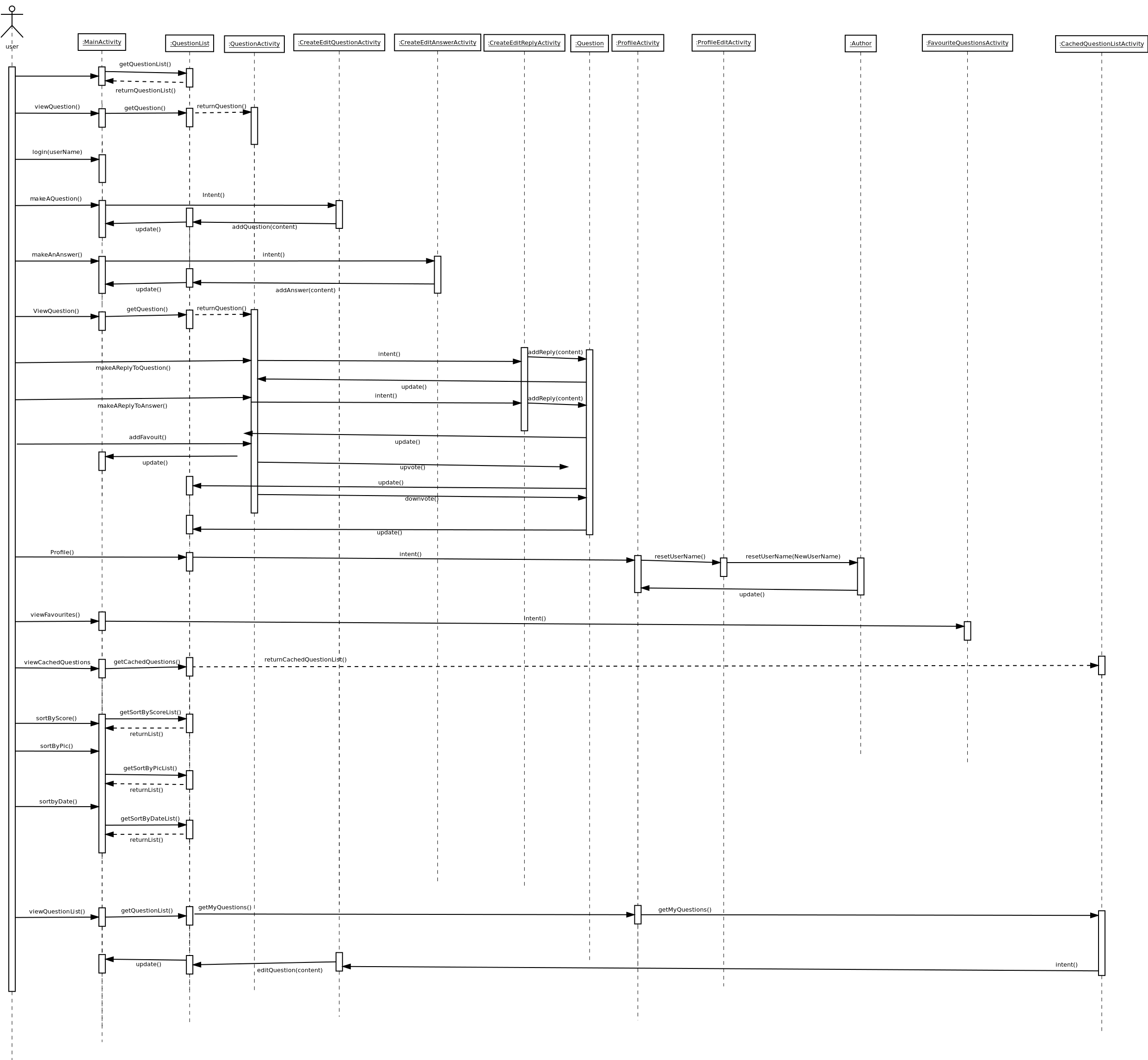 Uml Sequence Diagram Cmput301F14T06 Team06Maplesyrup Github Wiki