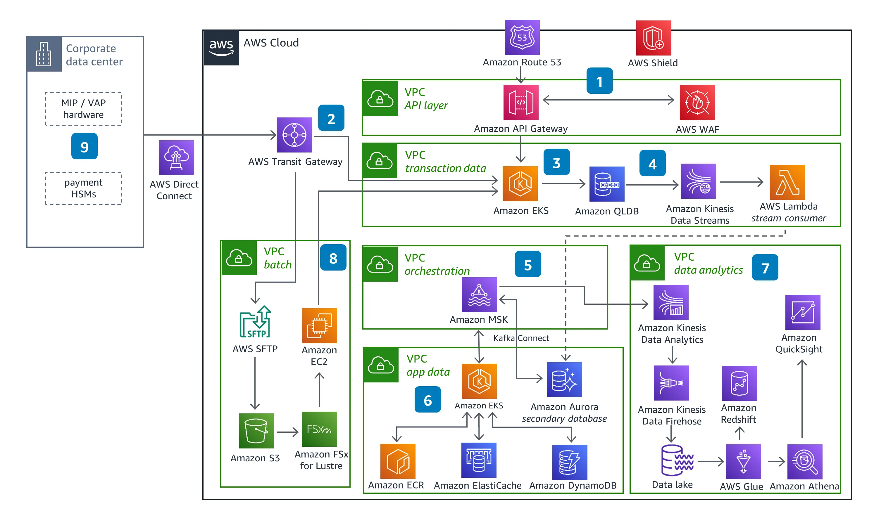 Uml Use Case Diagram Banking System Bank Sequence Dia
