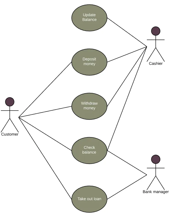 Uml Use Case Diagram Examples Lucidchart