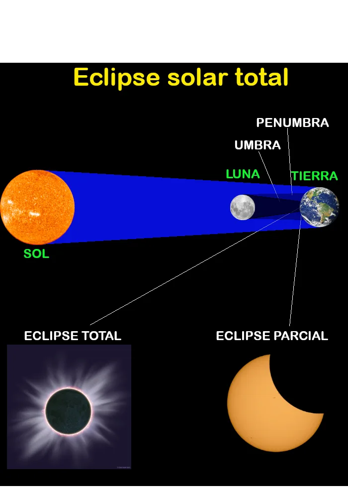 Un Gran Eclipse Solar Total Oscurecerá Los Cielos De México En 2024 México Desconocido