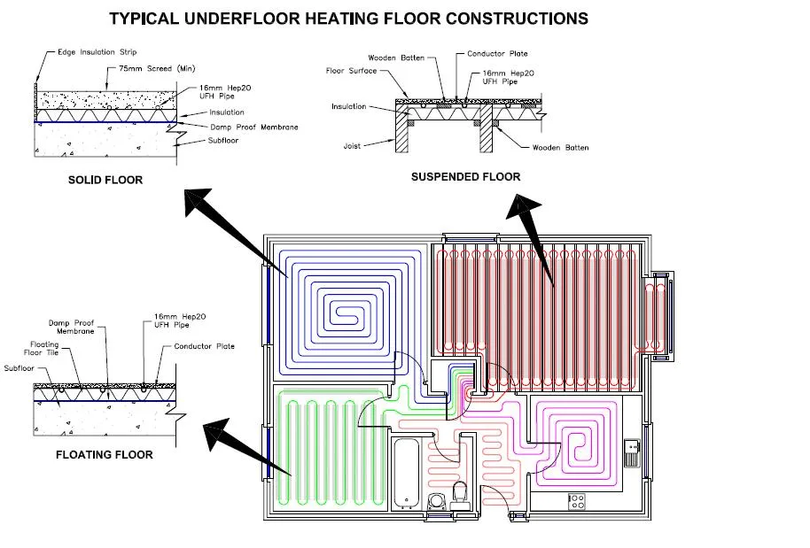 Underfloor Heating Systems Wiring Diagrams