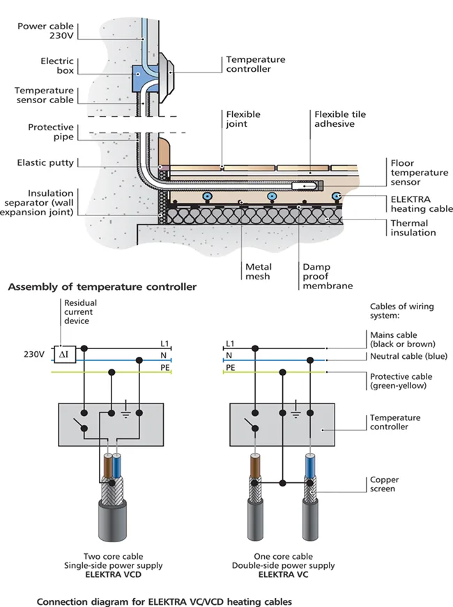 Underfloor Heating Systems Wiring Diagrams
