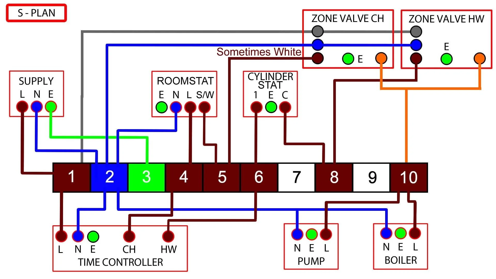 Underfloor Heating Wiring Diagram S Plan