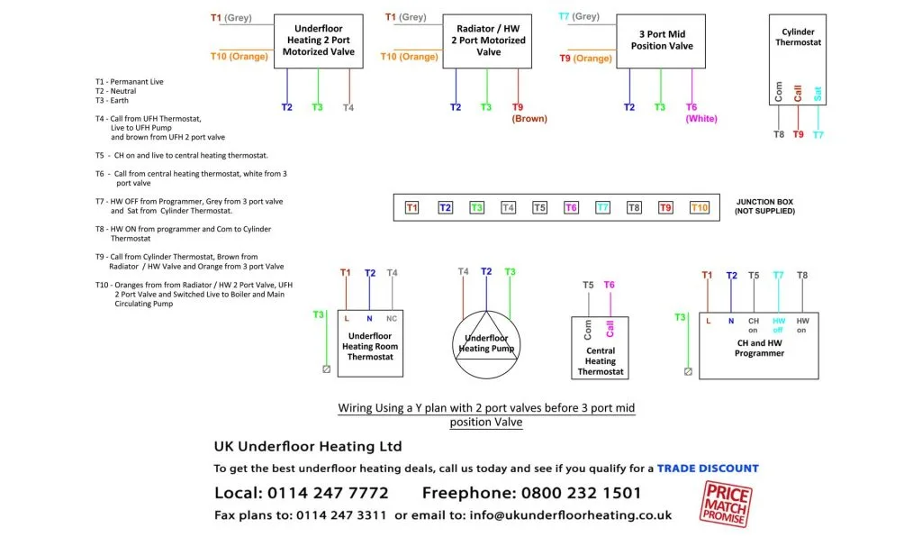 Underfloor Heating Wiring Diagrams Uk Underfloor Heating