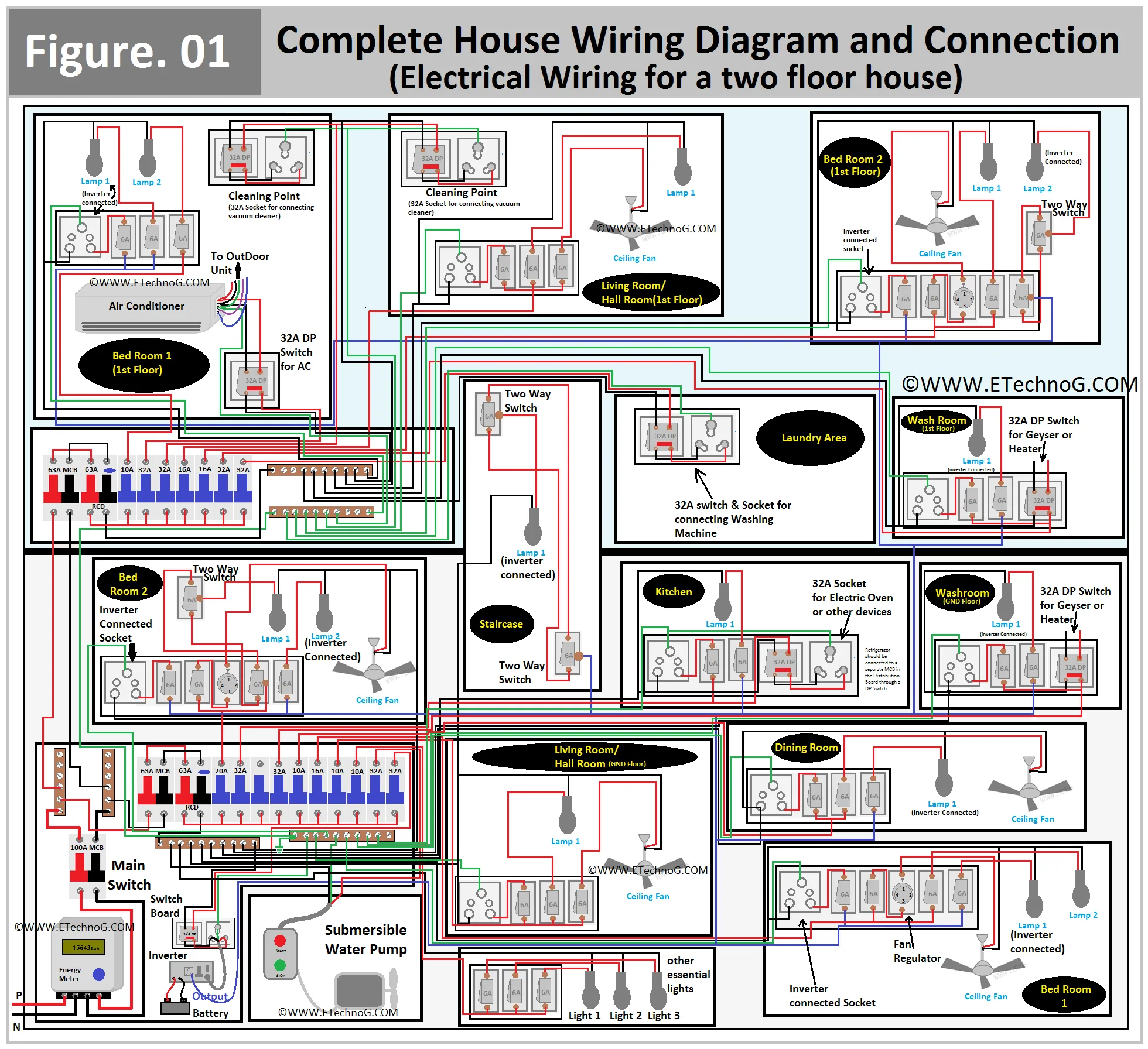Understand A Complete House Wiring Diagram And Connection Artofit