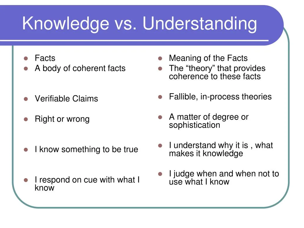 Understanding