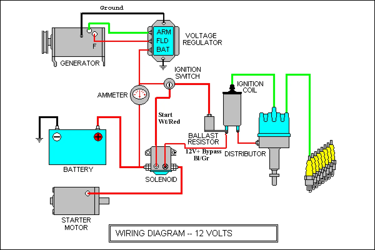 Understanding Automotive Electrical Wiring Diagrams