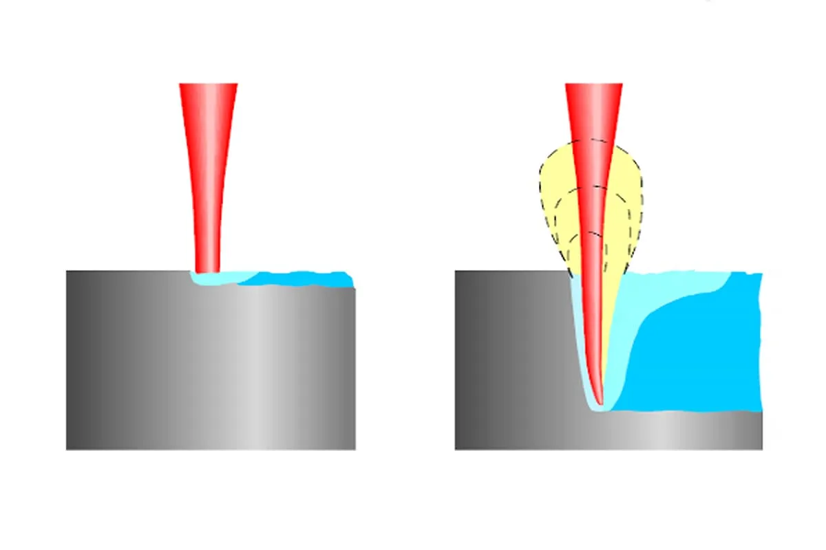 Understanding Diffusion Welding A Comprehensive Guide Weldwiki