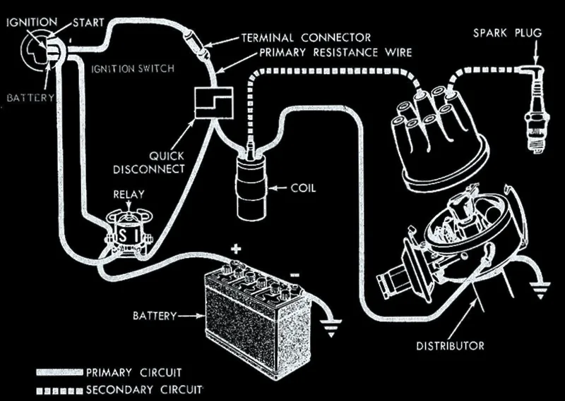 Understanding Distributors