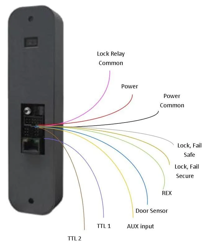 Understanding Door Access Control Wiring Diagrams