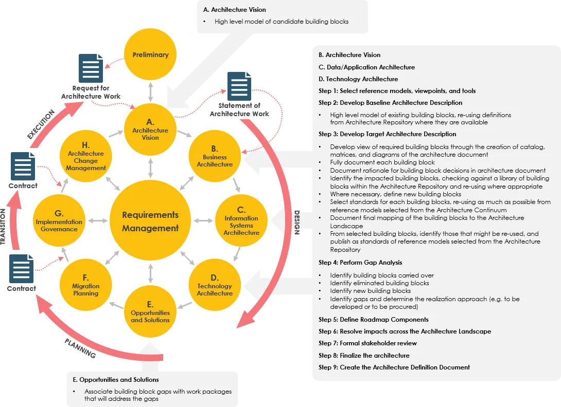 Understanding Enterprise Architecture Ea And Togaf Visual Paradigm Guides