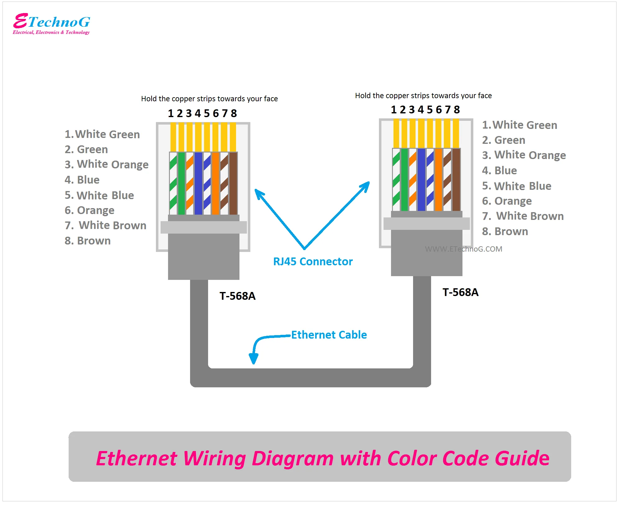 Understanding Ethernet Cable Wiring The B Standard