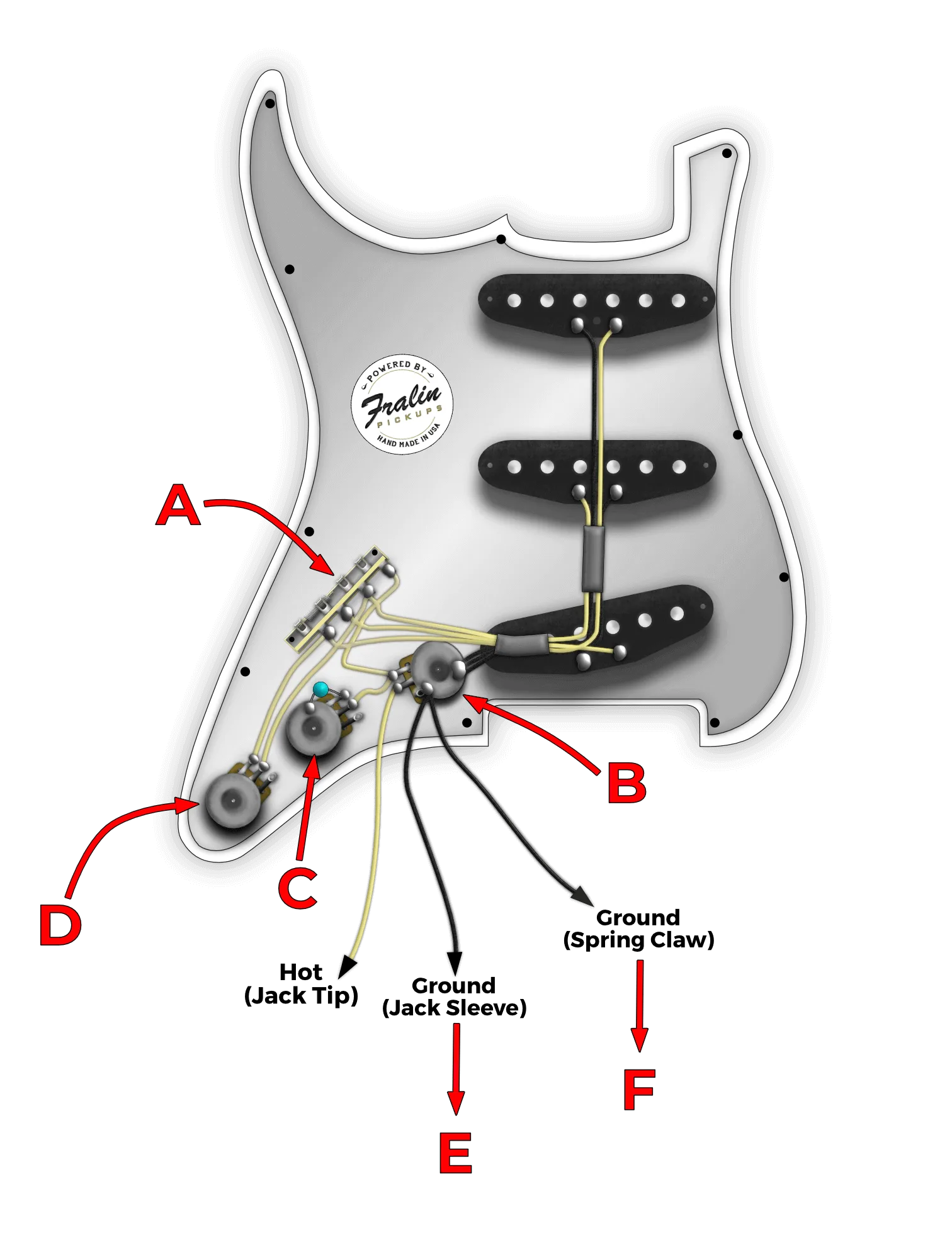 Understanding Guitar Grounding And Common Mistakes Fralin Pickups