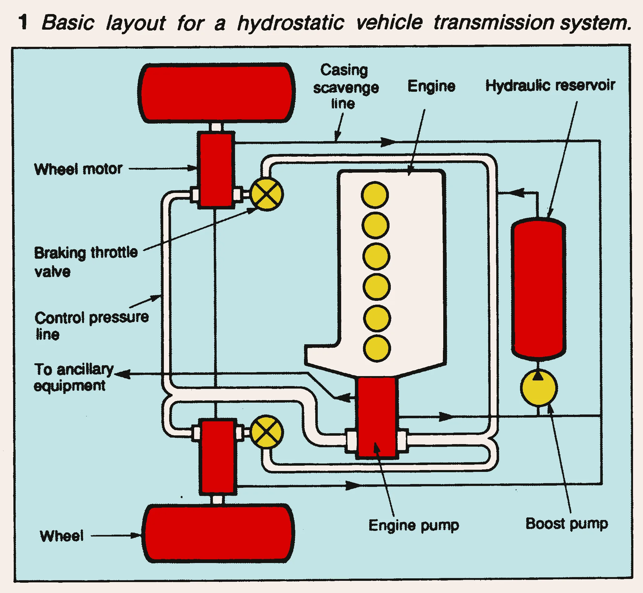Understanding Lawn Tractor Hydrostatic Transmission Diagram