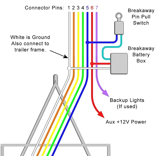 Understanding Power Plug Wiring Diagrams In Australia