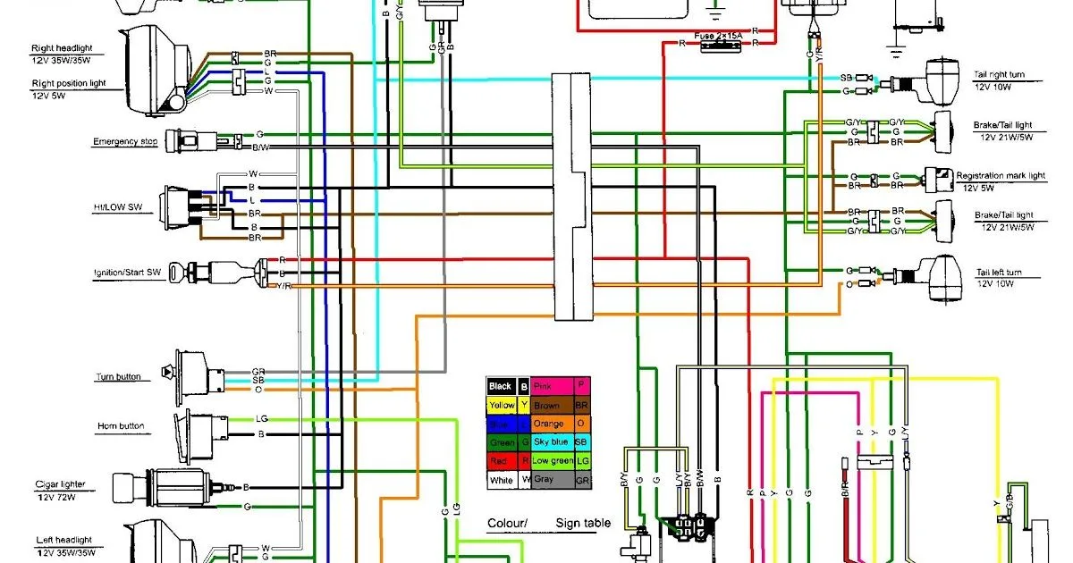 Understanding The 110Cc 5 Pin Cdi Wiring Diagram Moo Wiring
