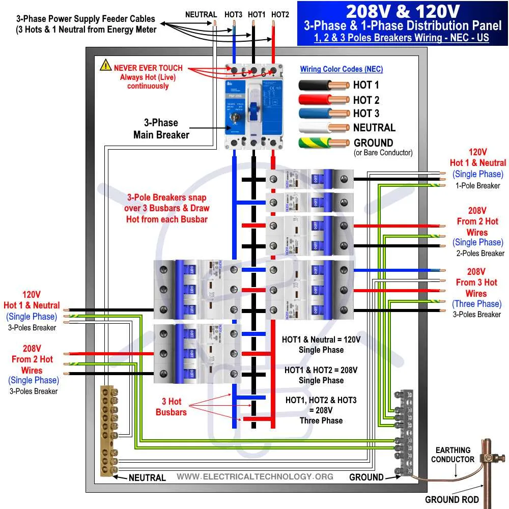 Understanding The 208 1 Phase Wiring Diagram A Complete Guide