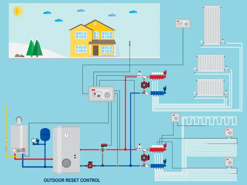 Understanding The Hydronic Heating System Biblus