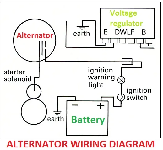 Understanding The Wiring Diagram Of A Car Charging System