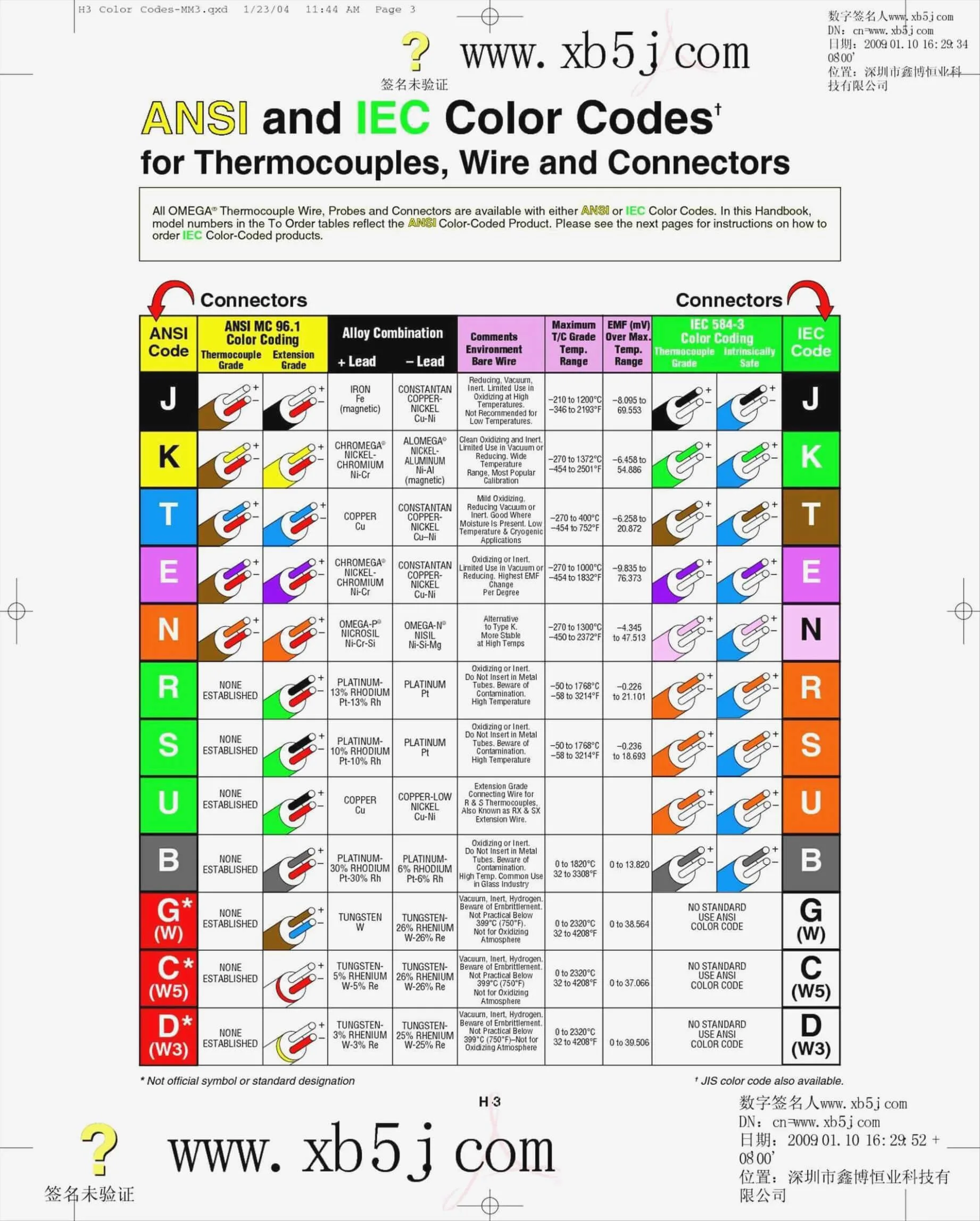 Understanding Vehicle Wiring Diagram Color Codes Moo Wiring